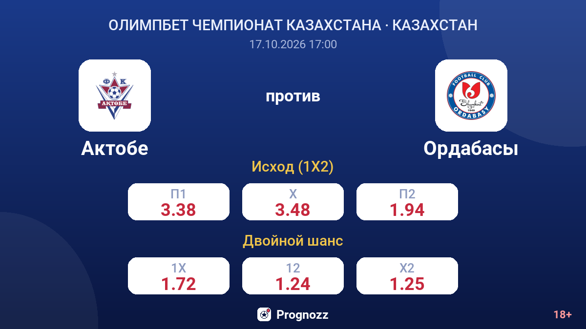 Актобе — Ордабасы — коэффициенты