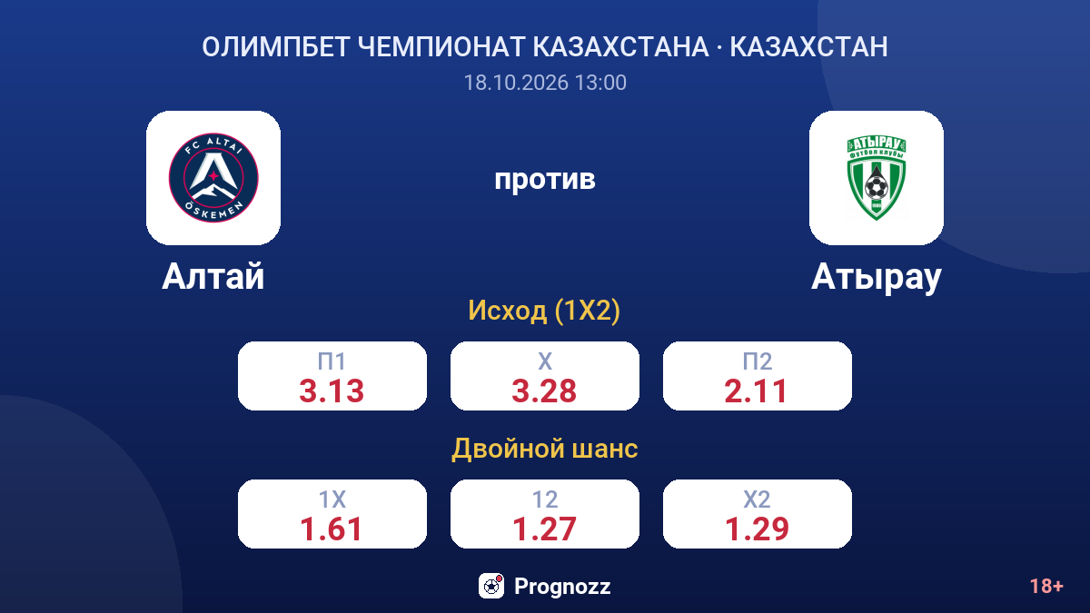 Алтай — Атырау — коэффициенты