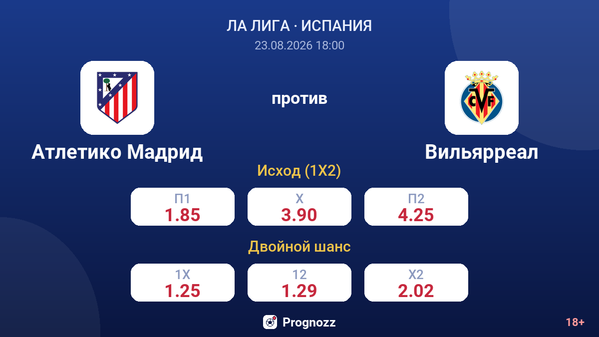 Атлетико Мадрид — Вильярреал — коэффициенты