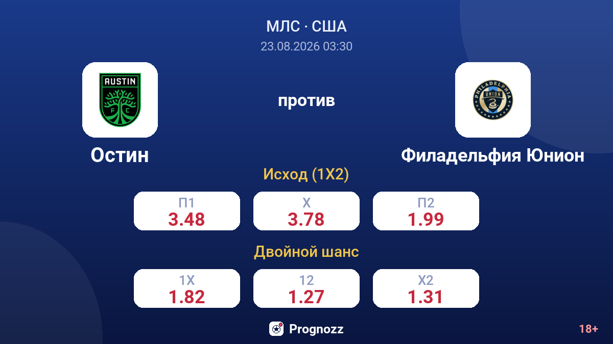 Остин — Филадельфия Юнион — коэффициенты