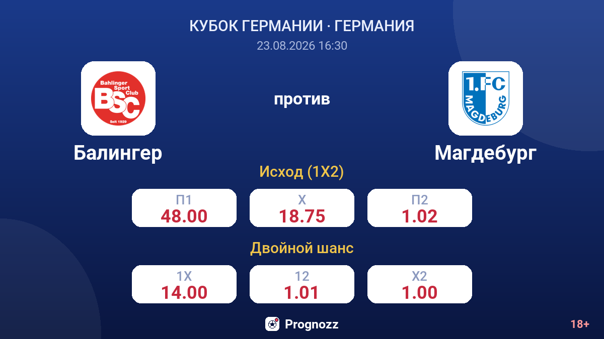 Балингер — Магдебург — коэффициенты