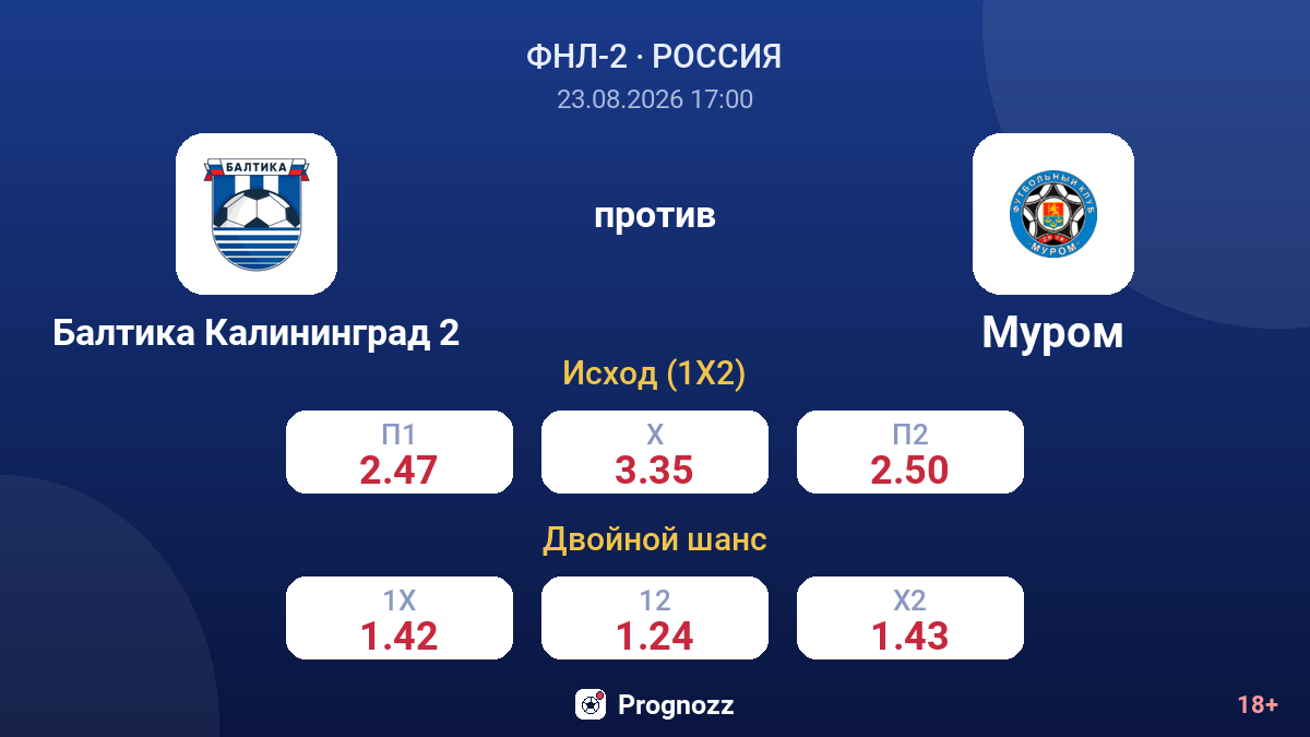 Балтика Калининград 2 — Муром — коэффициенты
