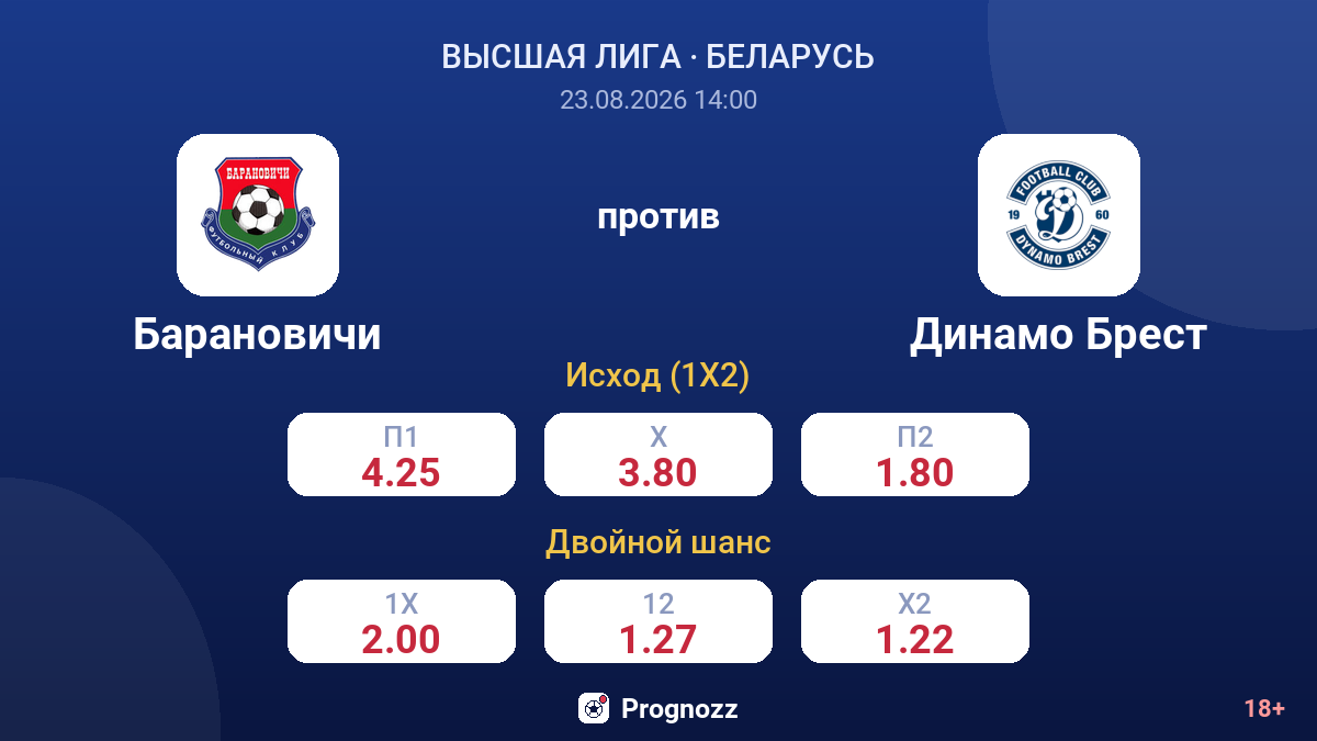 Барановичи — Динамо Брест — коэффициенты