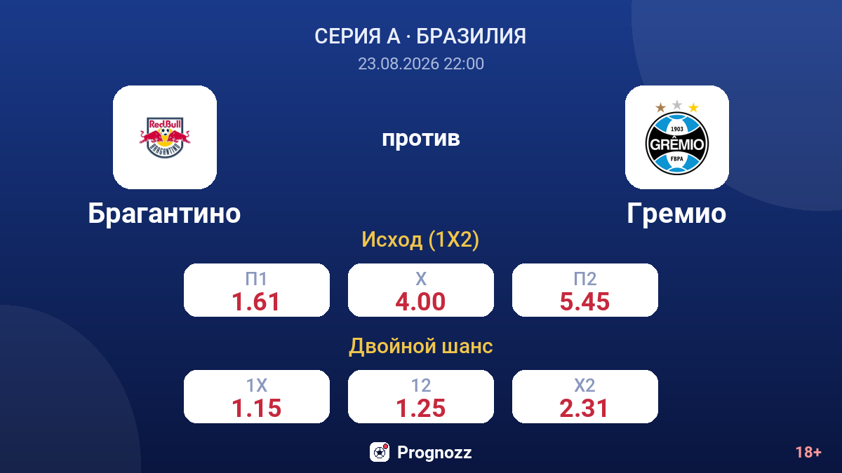 Брагантино — Гремио — коэффициенты