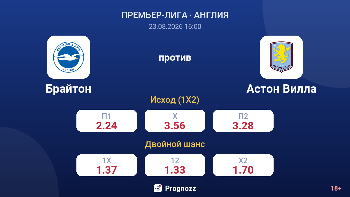 Брайтон — Астон Вилла — коэффициенты