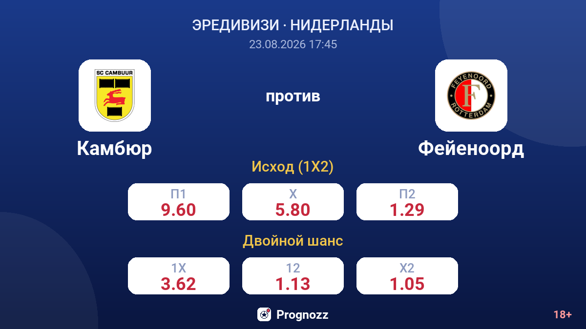 Камбюр — Фейеноорд — коэффициенты