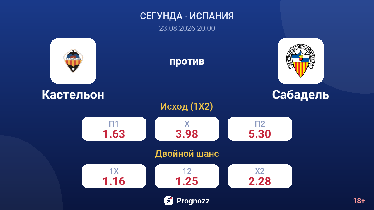 Кастельон — Сабадель — коэффициенты