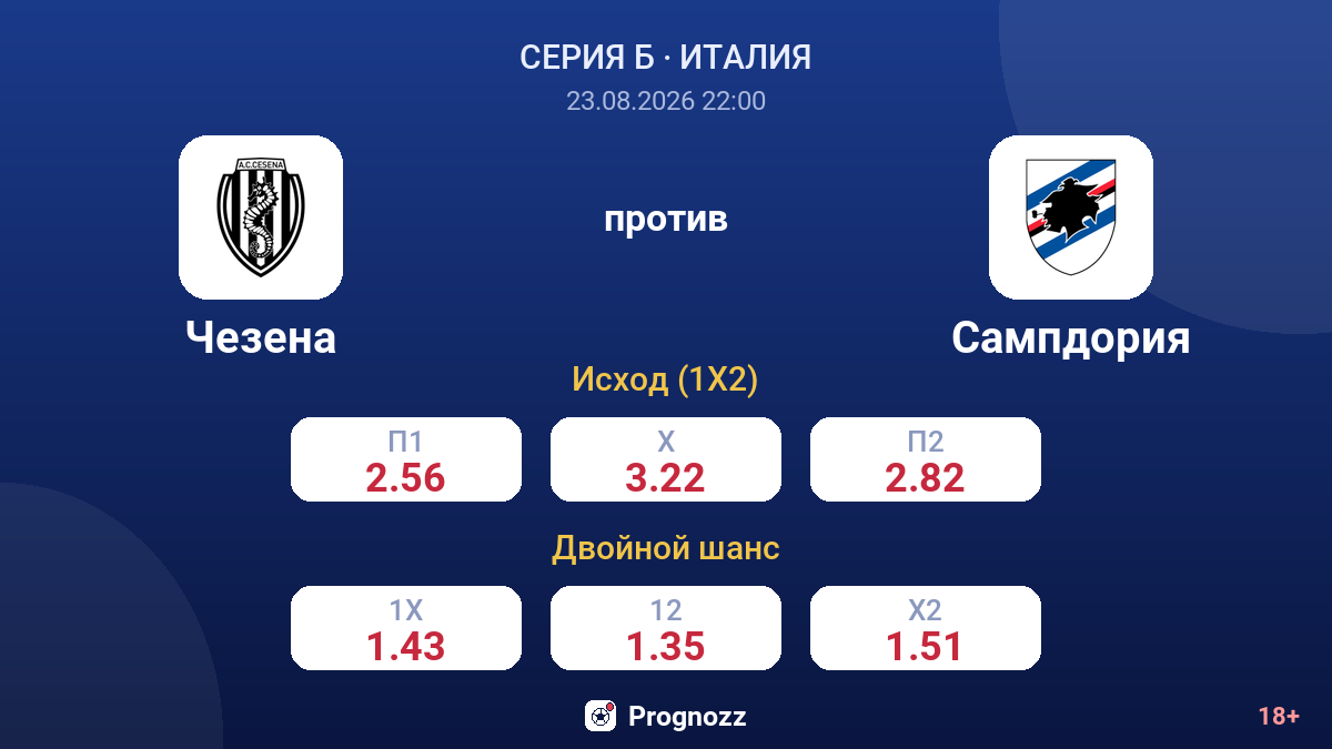 Чезена — Сампдория — коэффициенты