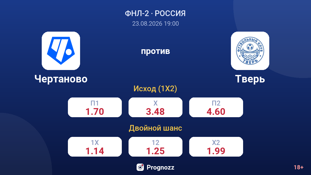 Чертаново — Тверь — коэффициенты
