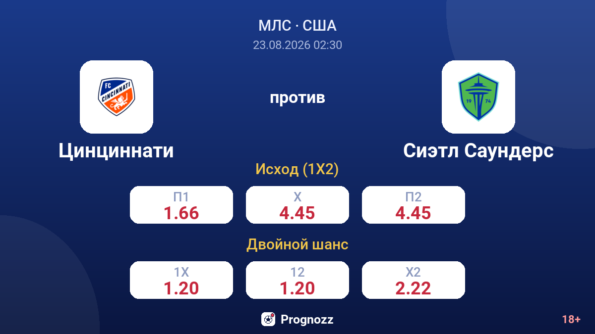 Цинциннати — Сиэтл Саундерс — коэффициенты