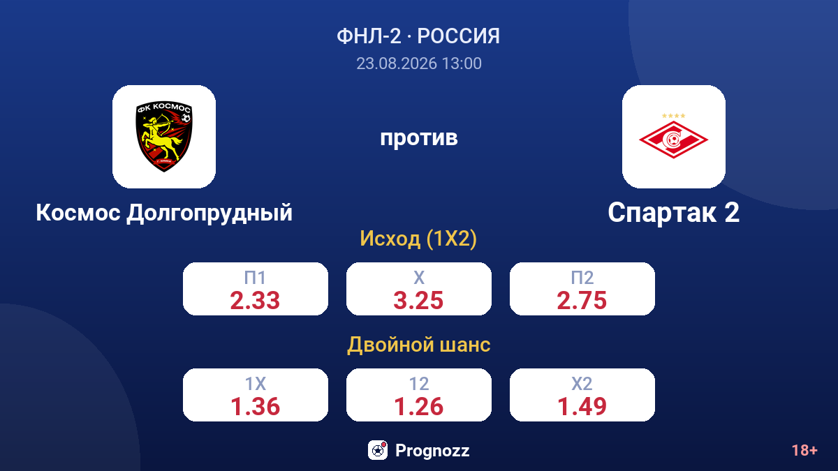 Космос Долгопрудный — Спартак 2 — коэффициенты