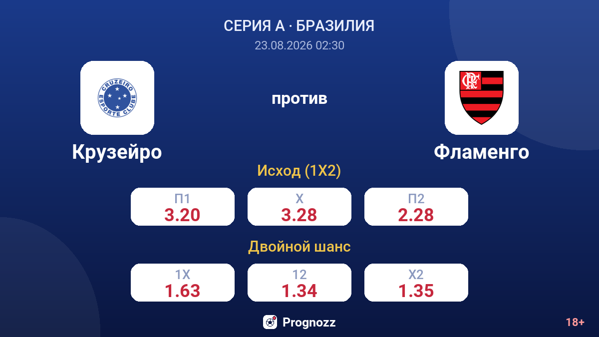 Крузейро — Фламенго — коэффициенты
