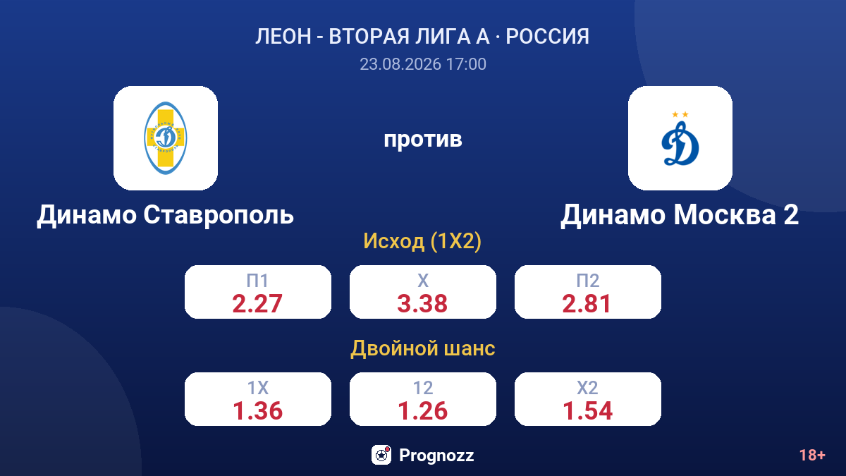 Динамо Ставрополь — Динамо Москва 2 — коэффициенты
