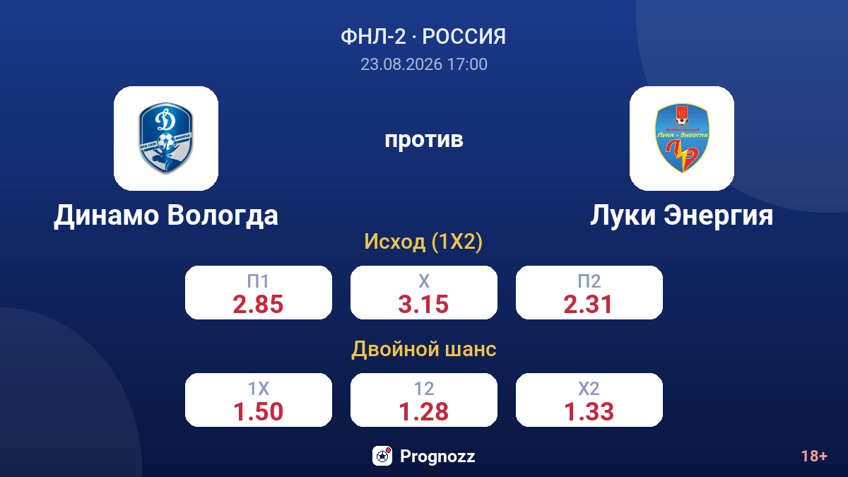 Динамо Вологда — Луки Энергия — коэффициенты