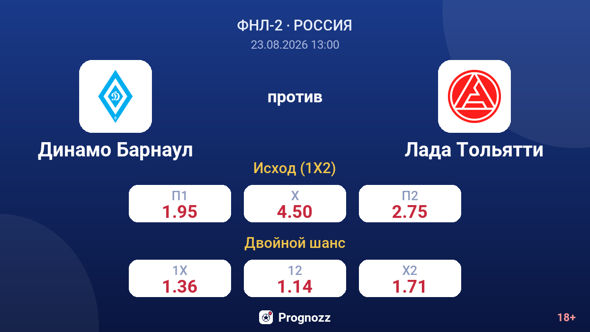 Динамо Барнаул — Лада Тольятти — коэффициенты