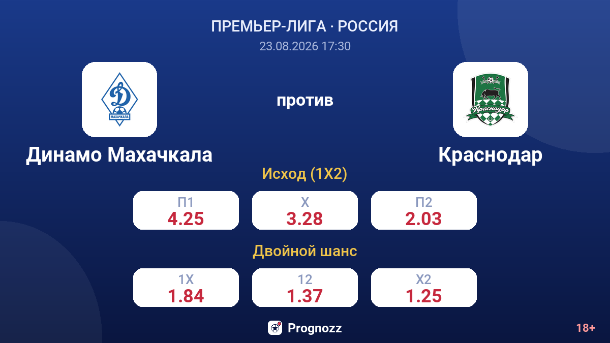 Динамо Махачкала — Краснодар — коэффициенты