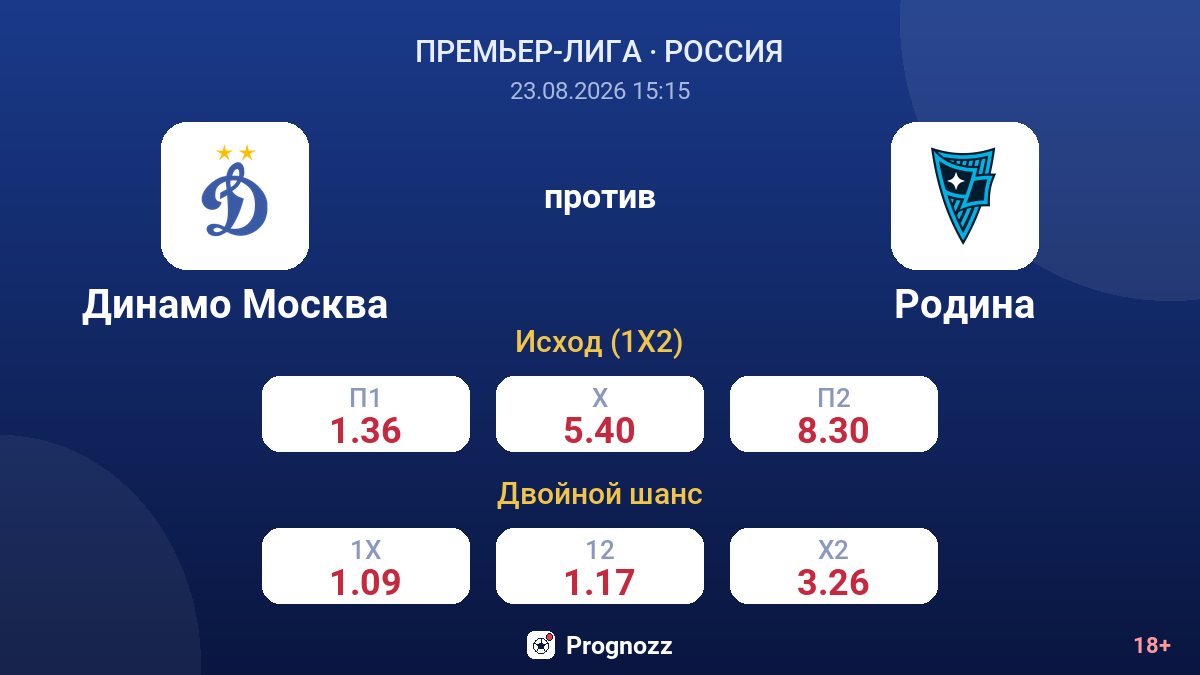 Динамо Москва — Родина — коэффициенты
