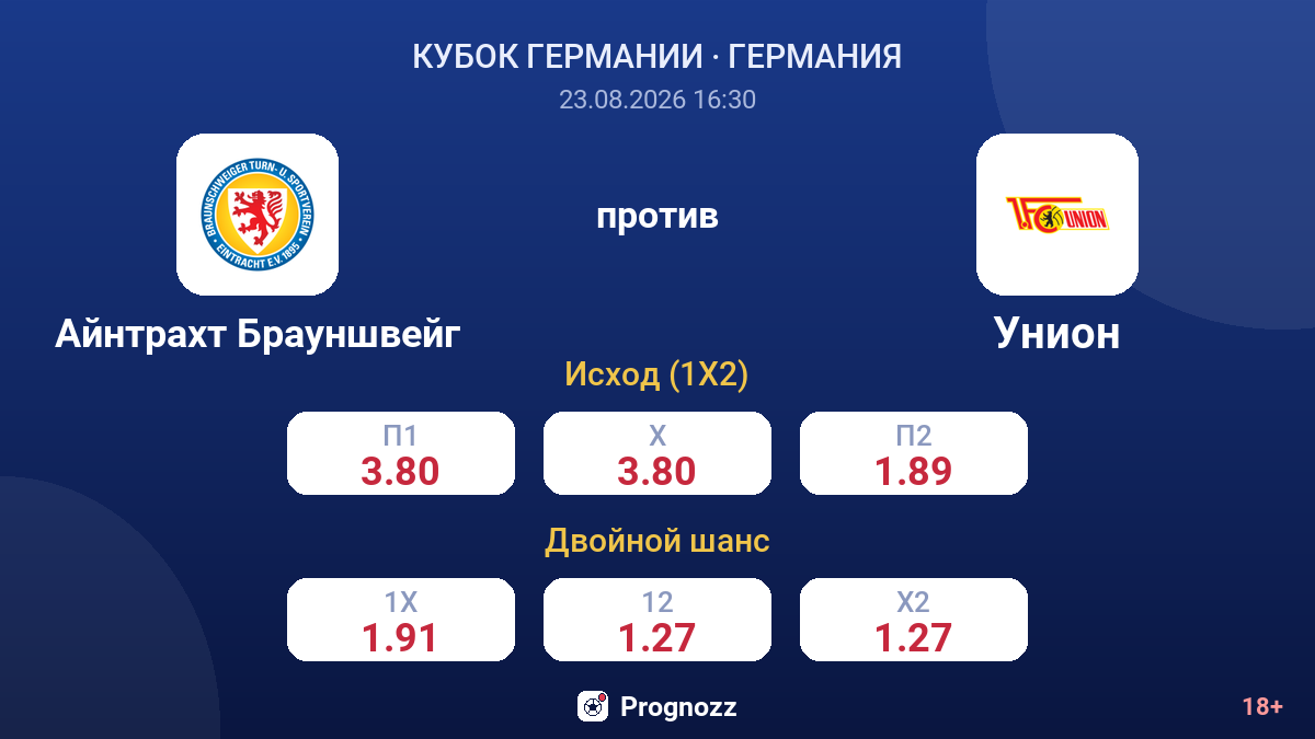 Айнтрахт Брауншвейг — Унион — коэффициенты