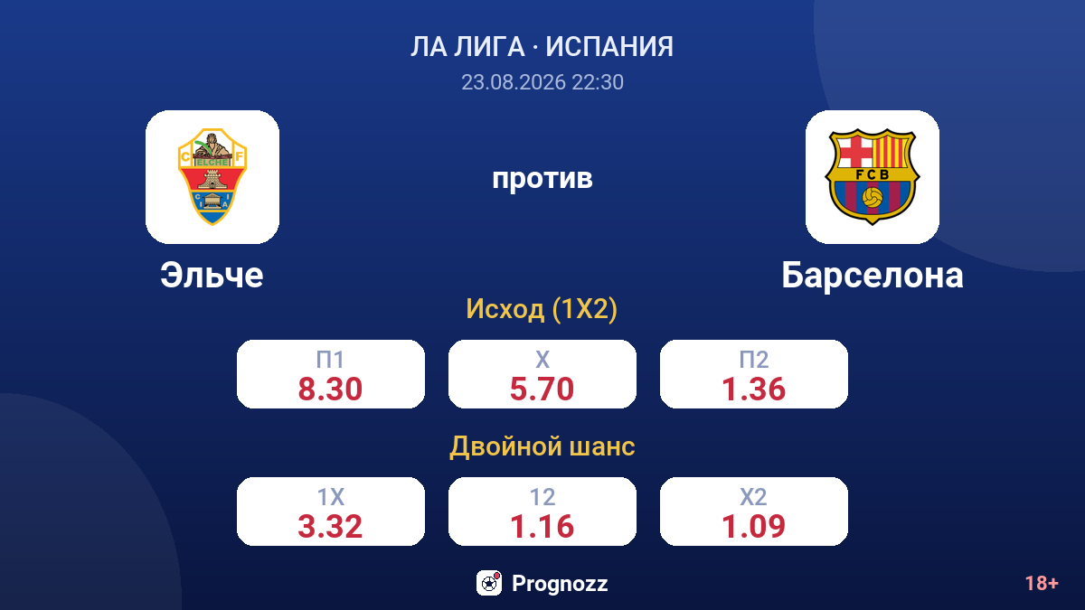 Эльче — Барселона — коэффициенты