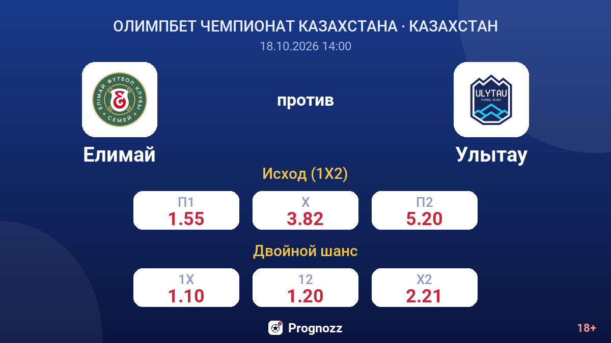 Елимай — Улытау — коэффициенты