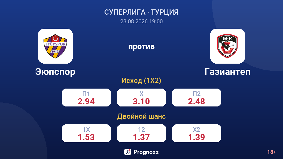 Эюпспор — Газиантеп — коэффициенты