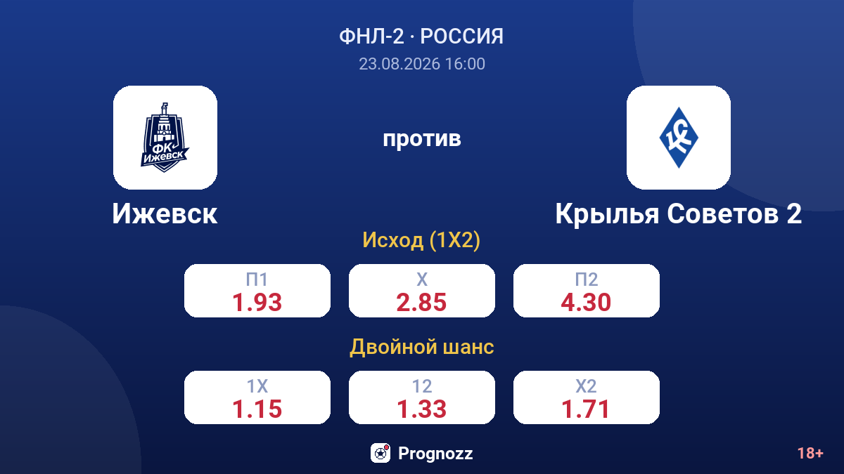 Ижевск — Крылья Советов 2 — коэффициенты