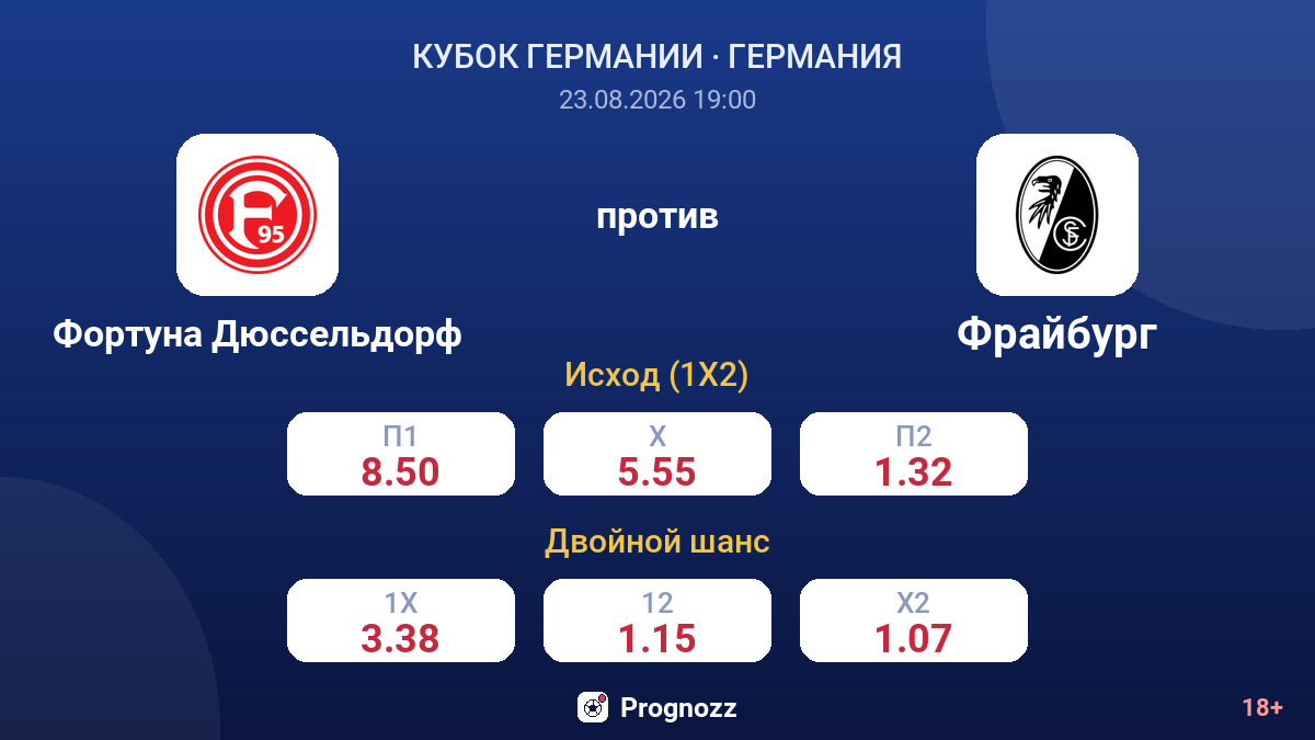 Фортуна Дюссельдорф — Фрайбург — коэффициенты
