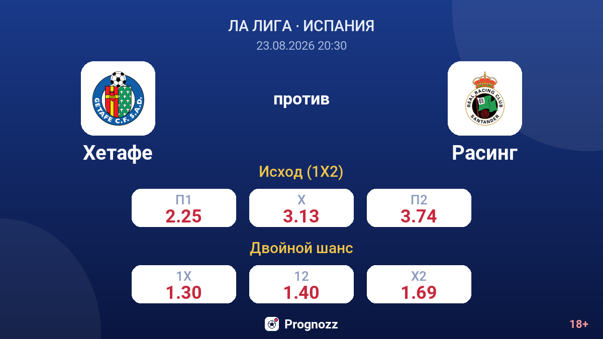 Хетафе — Расинг — коэффициенты