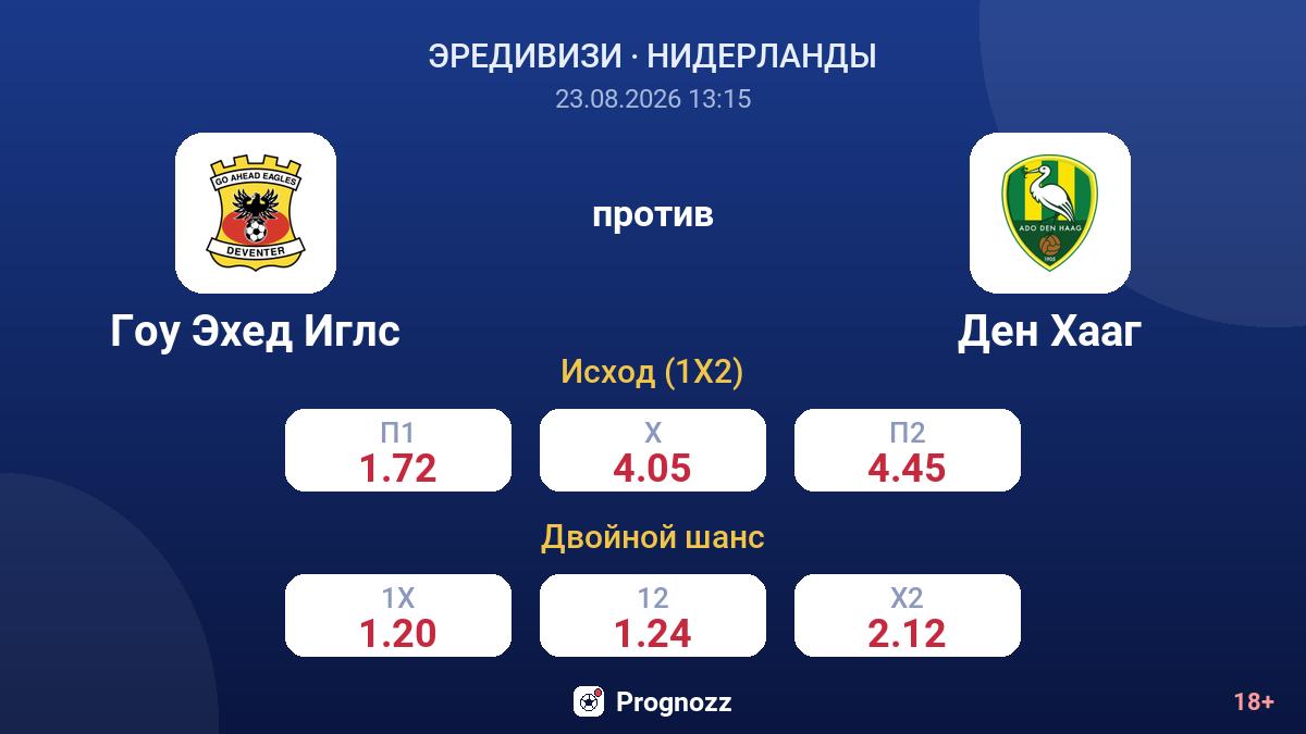 Гоу Эхед Иглс — Ден Хааг — коэффициенты