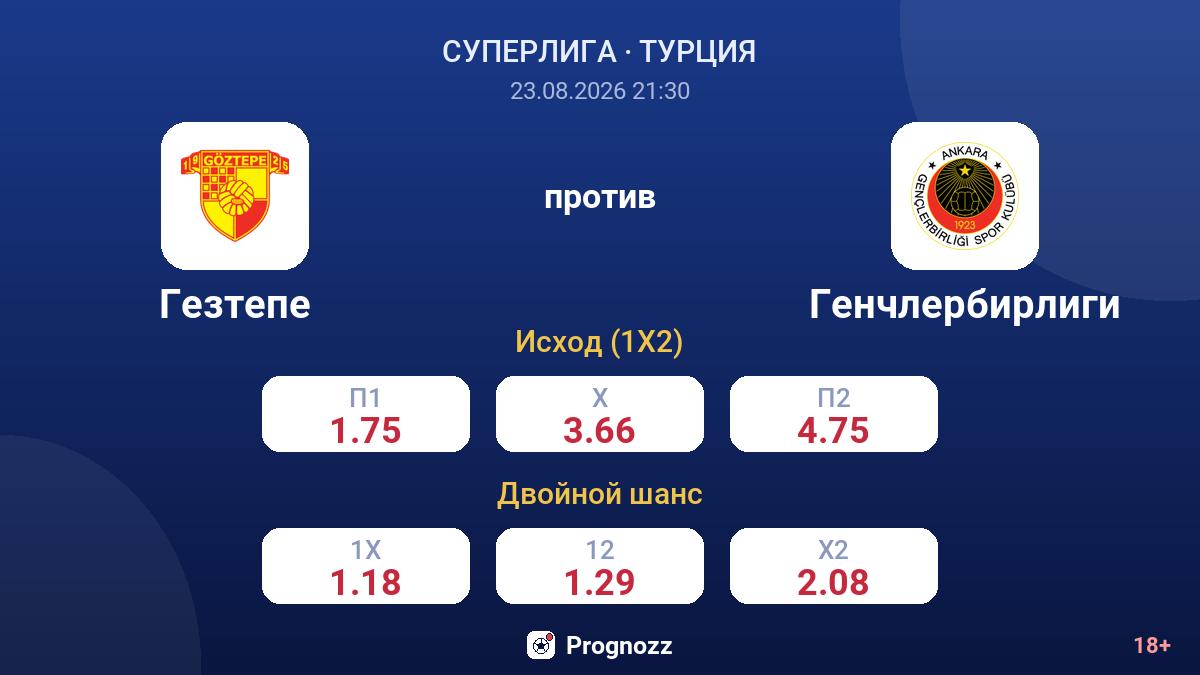 Гезтепе — Генчлербирлиги — коэффициенты