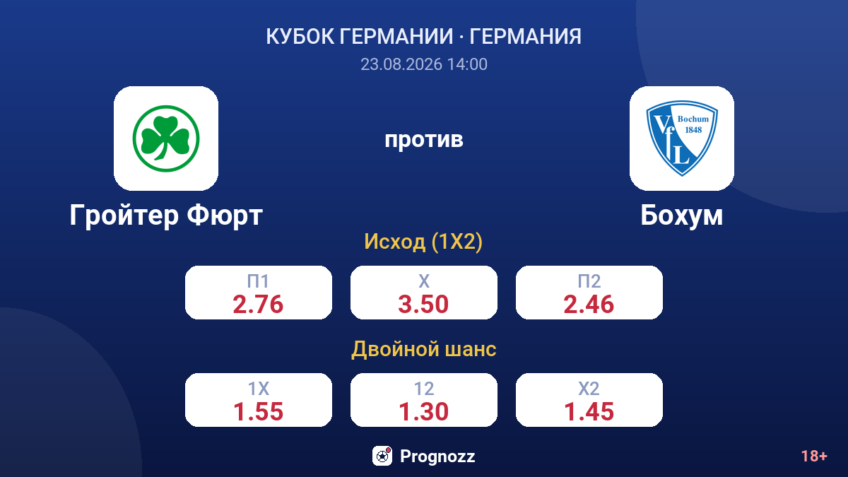 Гройтер Фюрт — Бохум — коэффициенты