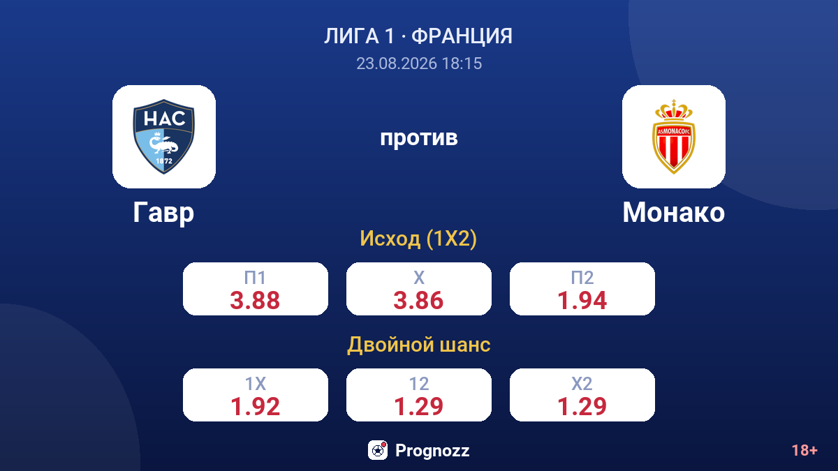 Гавр — Монако — коэффициенты