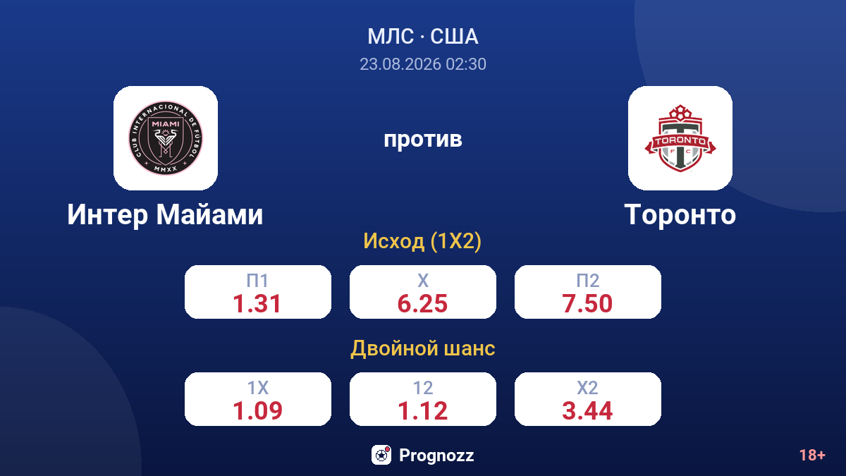 Интер Майами — Торонто — коэффициенты