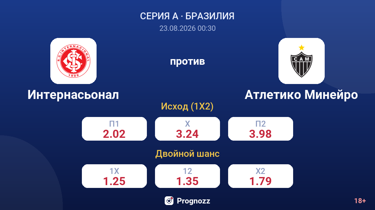 Интернасьонал — Атлетико Минейро — коэффициенты