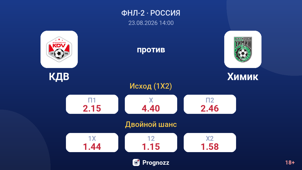 КДВ — Химик — коэффициенты