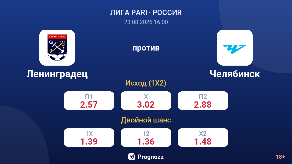 Ленинградец — Челябинск — коэффициенты