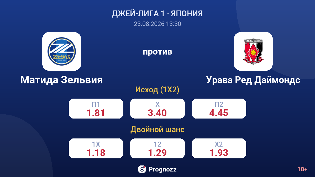 Матида Зельвия — Урава Ред Даймондс — коэффициенты