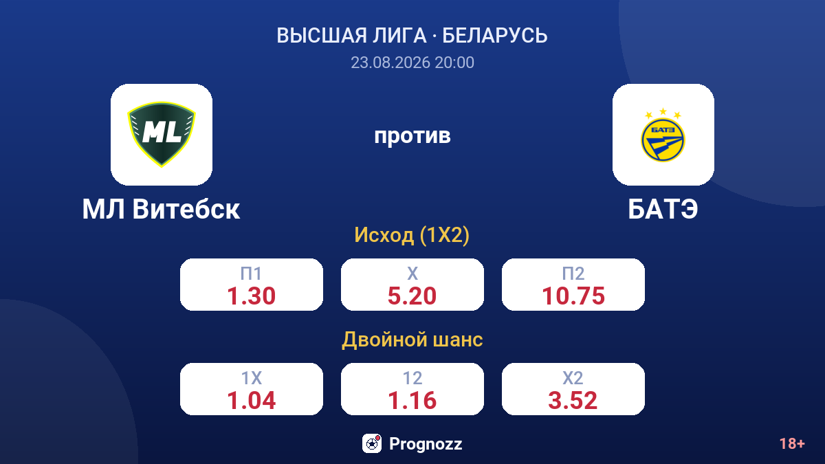МЛ Витебск — БАТЭ — коэффициенты