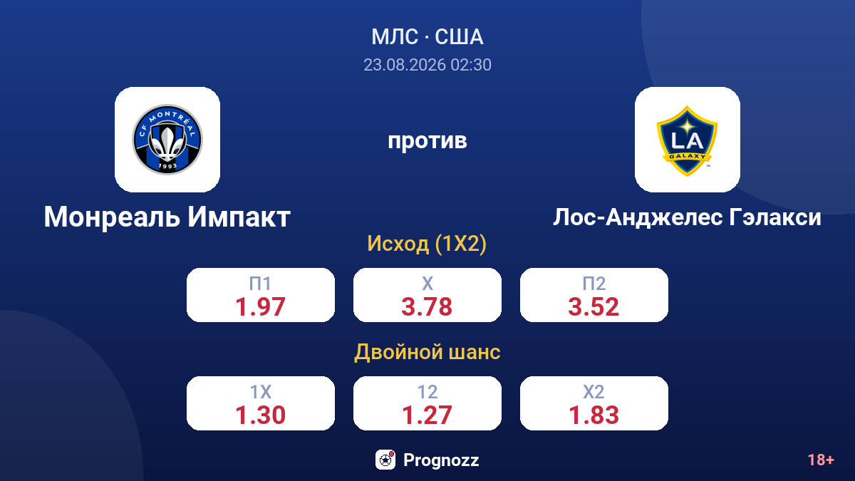 Монреаль Импакт — Лос-Анджелес Гэлакси — коэффициенты