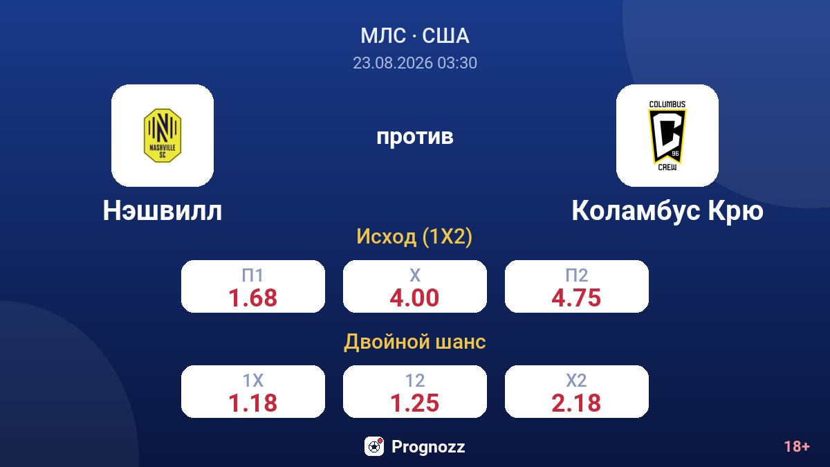 Нэшвилл — Коламбус Крю — коэффициенты