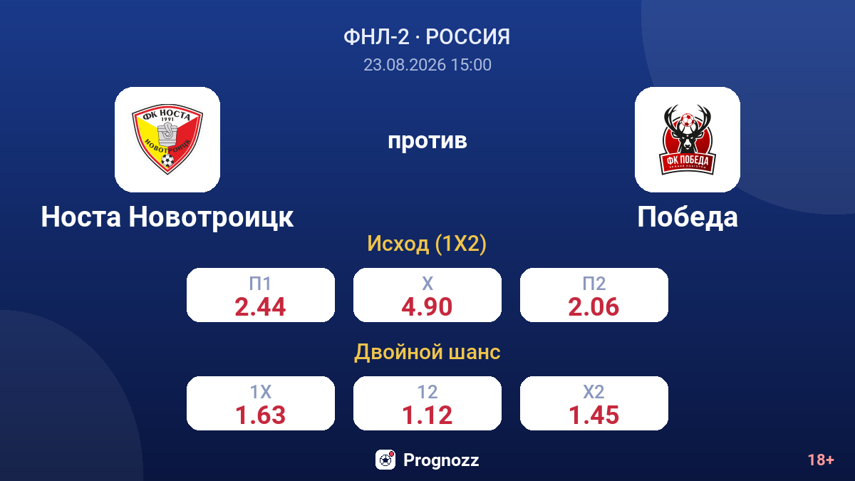 Носта Новотроицк — Победа — коэффициенты