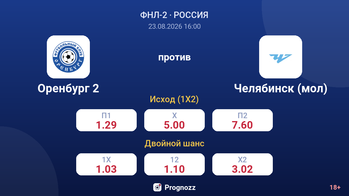 Оренбург 2 — Челябинск (мол) — коэффициенты