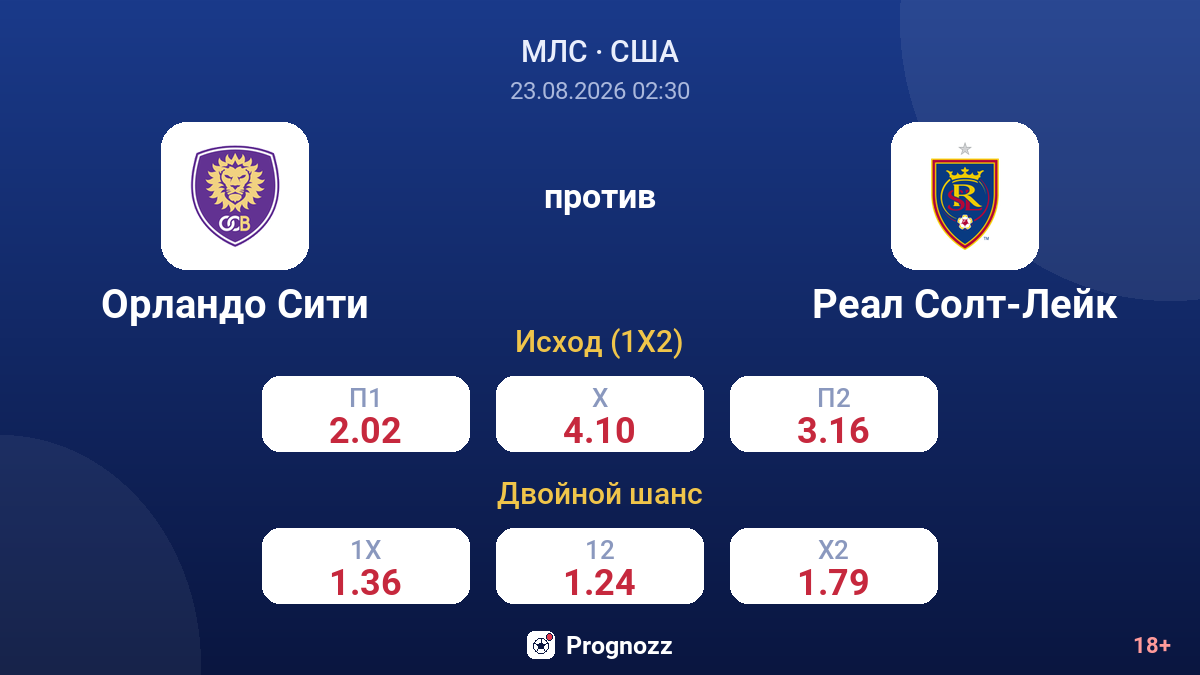 Орландо Сити — Реал Солт-Лейк — коэффициенты