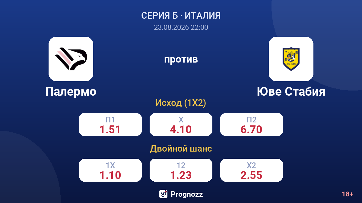 Палермо — Юве Стабия — коэффициенты