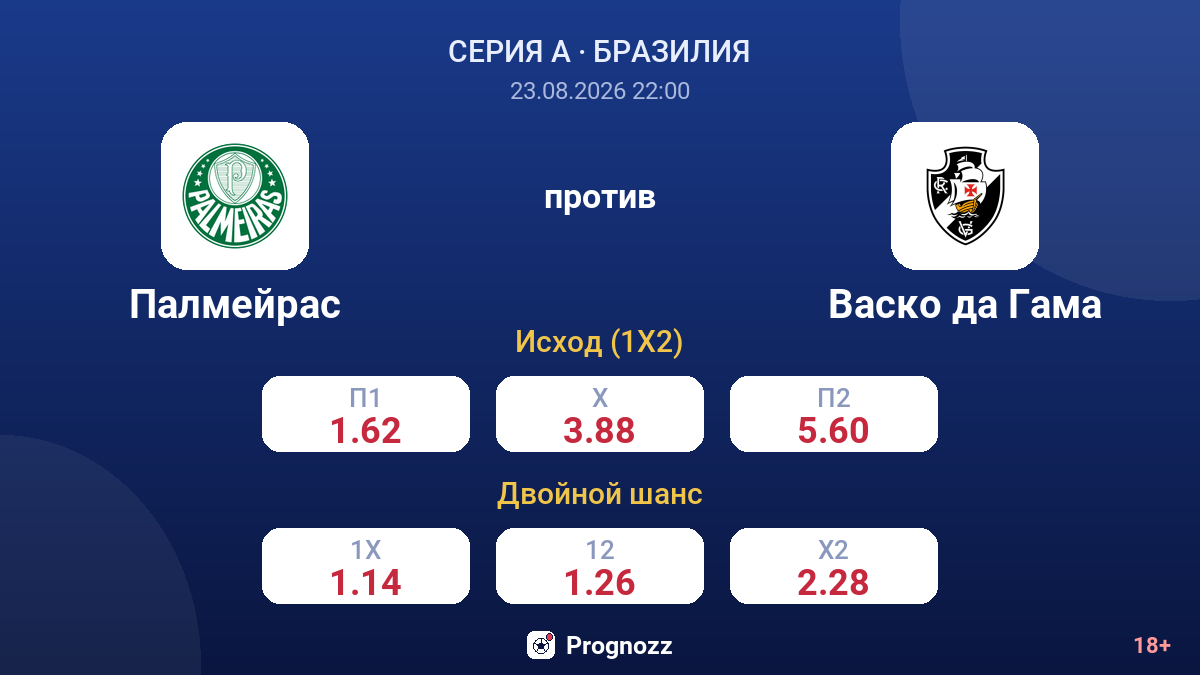 Палмейрас — Васко да Гама — коэффициенты