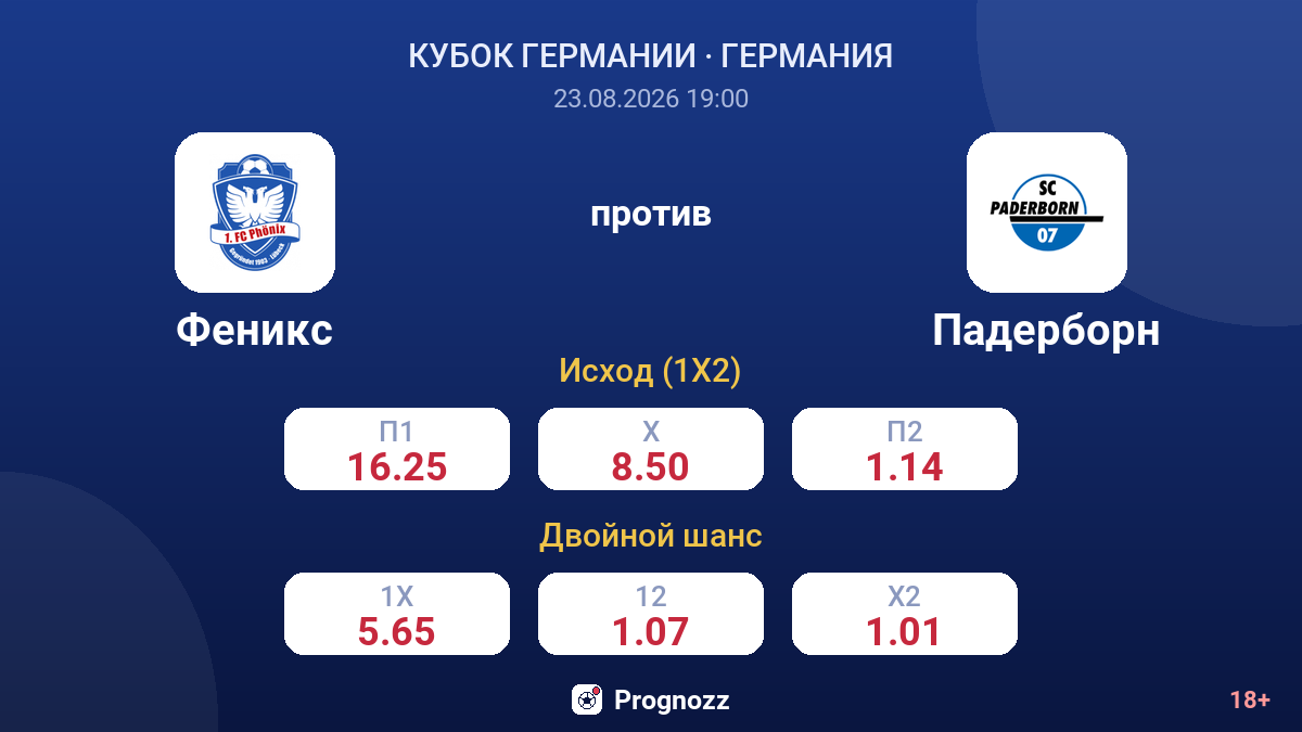 Феникс — Падерборн — коэффициенты
