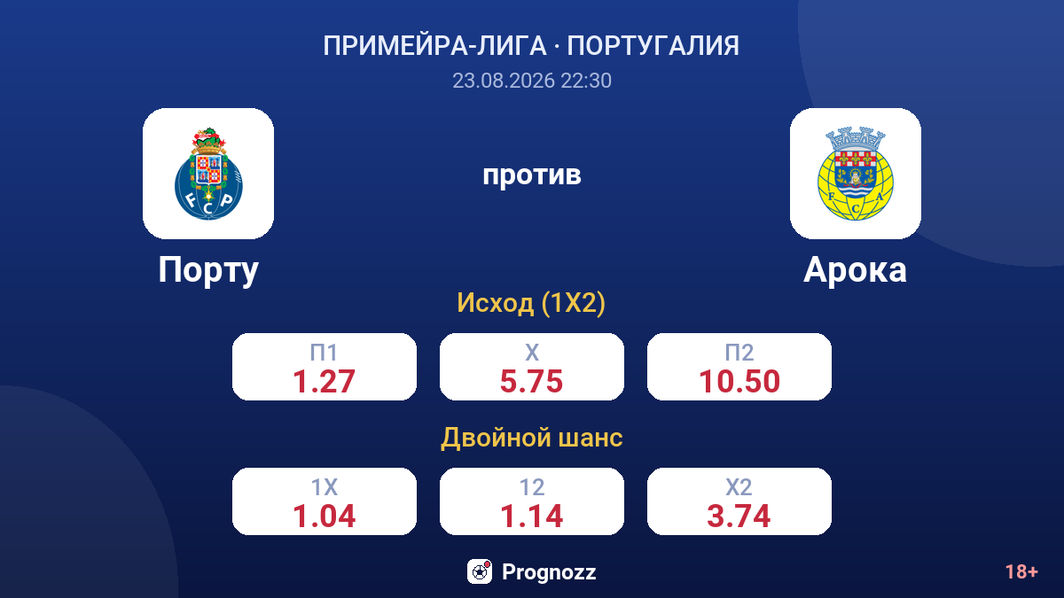 Порту — Арока — коэффициенты