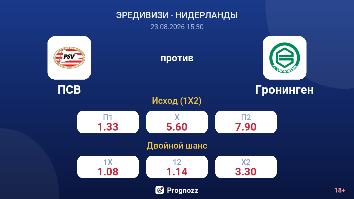 ПСВ — Гронинген — коэффициенты