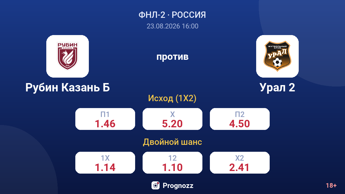Рубин Казань Б — Урал 2 — коэффициенты