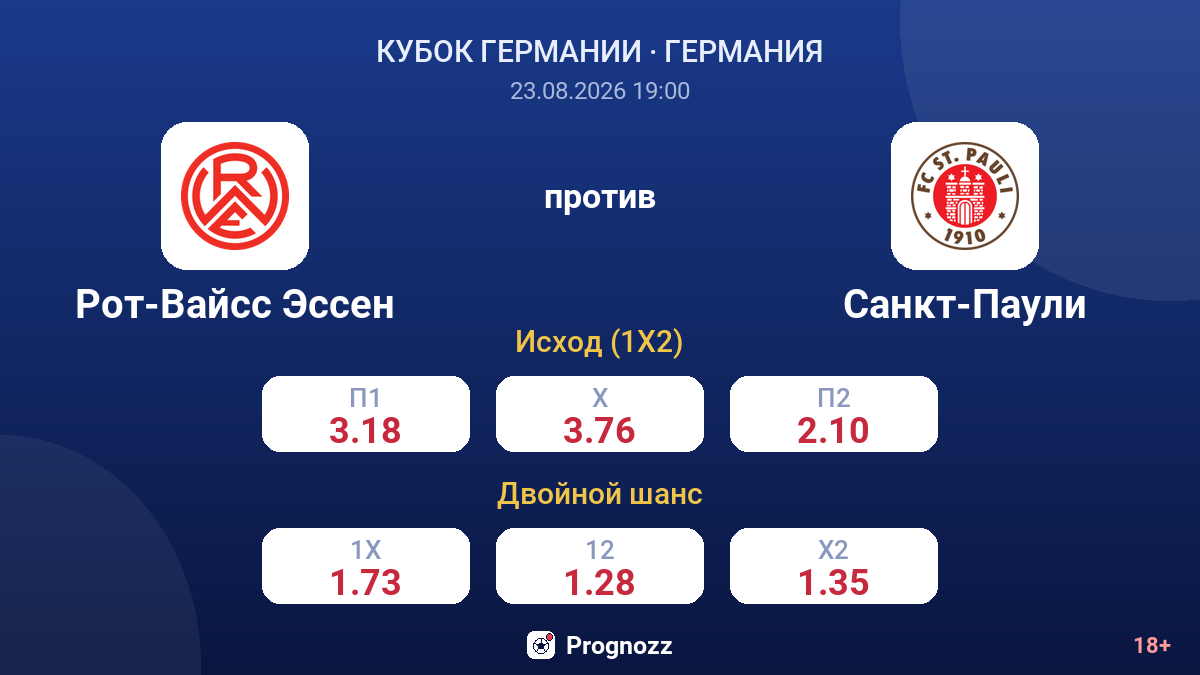 Рот-Вайсс Эссен — Санкт-Паули — коэффициенты